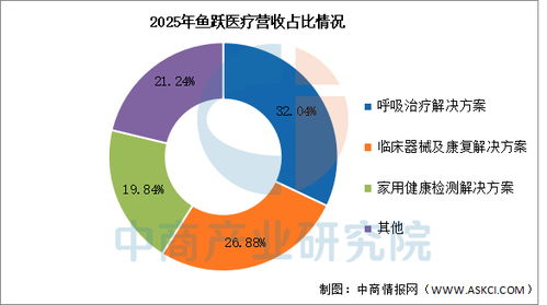 2026年中國智慧養(yǎng)老行業(yè)市場前景預測研究報告（簡版），基于信息技術(shù)咨詢服務(wù)視角